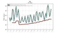 Common Stock Dividends Per Share Cash Paid