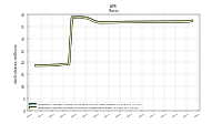 Weighted Average Number Of Shares Outstanding Basic