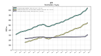 Common Stock Value