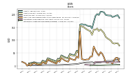 Intangible Assets Net Excluding Goodwill