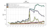 Prepaid Expense And Other Assets Current