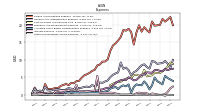 Other Nonoperating Income Expense