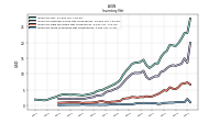 Inventory Work In Process Net Of Reserves