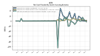 Net Cash Provided By Used In Investing Activities