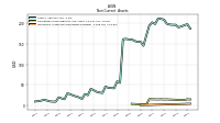 Intangible Assets Net Excluding Goodwill