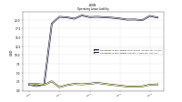 Operating Lease Liability Current