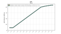 Weighted Average Number Of Diluted Shares Outstanding