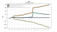 Retained Earnings Accumulated Deficit