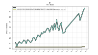 Common Stock Dividends Per Share Declared