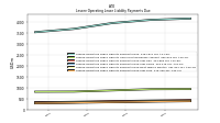 Lessee Operating Lease Liability Payments Due Year Four