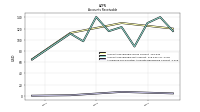 Allowance For Doubtful Accounts Receivable Current