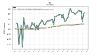 Common Stock Dividends Per Share Declared