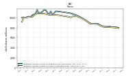 Weighted Average Number Of Shares Outstanding Basic