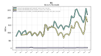 Allowance For Doubtful Accounts Receivable Current