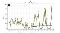 Dividends Common Stock Cash