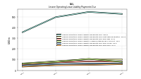 Lessee Operating Lease Liability Payments Due Year Four