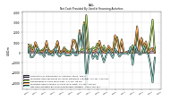 Net Cash Provided By Used In Financing Activities