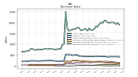 Deferred Income Tax Assets Net