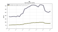 Operating Lease Liability Current