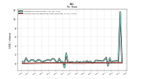 Common Stock Dividends Per Share Cash Paid