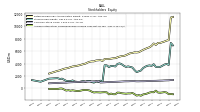 Accumulated Other Comprehensive Income Loss Net Of Tax