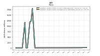 Weighted Average Number Of Diluted Shares Outstanding