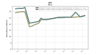 Weighted Average Number Of Diluted Shares Outstanding