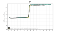 Weighted Average Number Of Shares Outstanding Basic