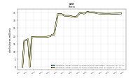 Weighted Average Number Of Shares Outstanding Basic