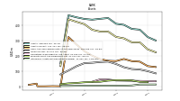 Intangible Assets Net Excluding Goodwill