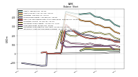 Intangible Assets Net Excluding Goodwill