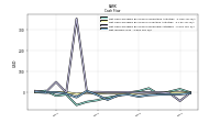 Net Income Loss