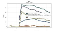 Prepaid Expense And Other Assets Current