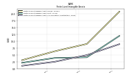 Finite Lived Intangible Assets Accumulated Amortization