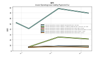 Lessee Operating Lease Liability Payments Due Year Four