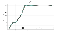 Weighted Average Number Of Diluted Shares Outstanding