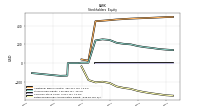 Retained Earnings Accumulated Deficit