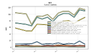 Accrued Income Taxes Current