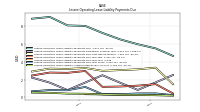 Lessee Operating Lease Liability Undiscounted Excess Amount