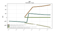 Retained Earnings Accumulated Deficit