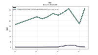 Allowance For Doubtful Accounts Receivable Current