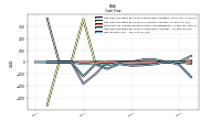 Net Income Loss