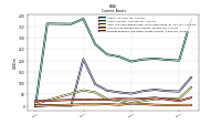 Prepaid Expense And Other Assets Current