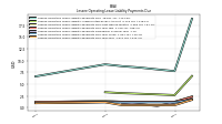 Lessee Operating Lease Liability Payments Due Year Four