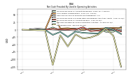 Net Income Loss