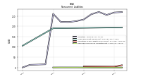 Deferred Income Tax Liabilities Net