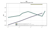 Accumulated Depreciation Depletion And Amortization Property Plant And Equipment