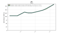 Weighted Average Number Of Diluted Shares Outstanding