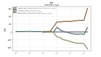 Retained Earnings Accumulated Deficit