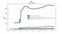 Inventory Net